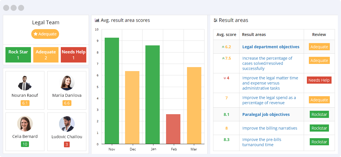 Legal KPIs Reporting Dashboard