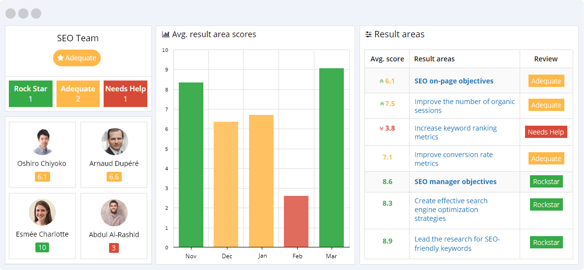 SEO KPIs Reporting Dashboard