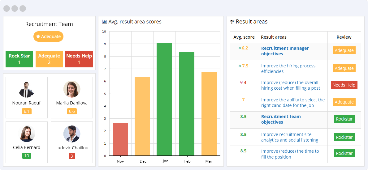 Recruitment KPIs Reporting Dashboard