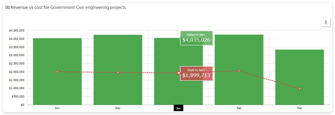 Project revenue vs project spend
