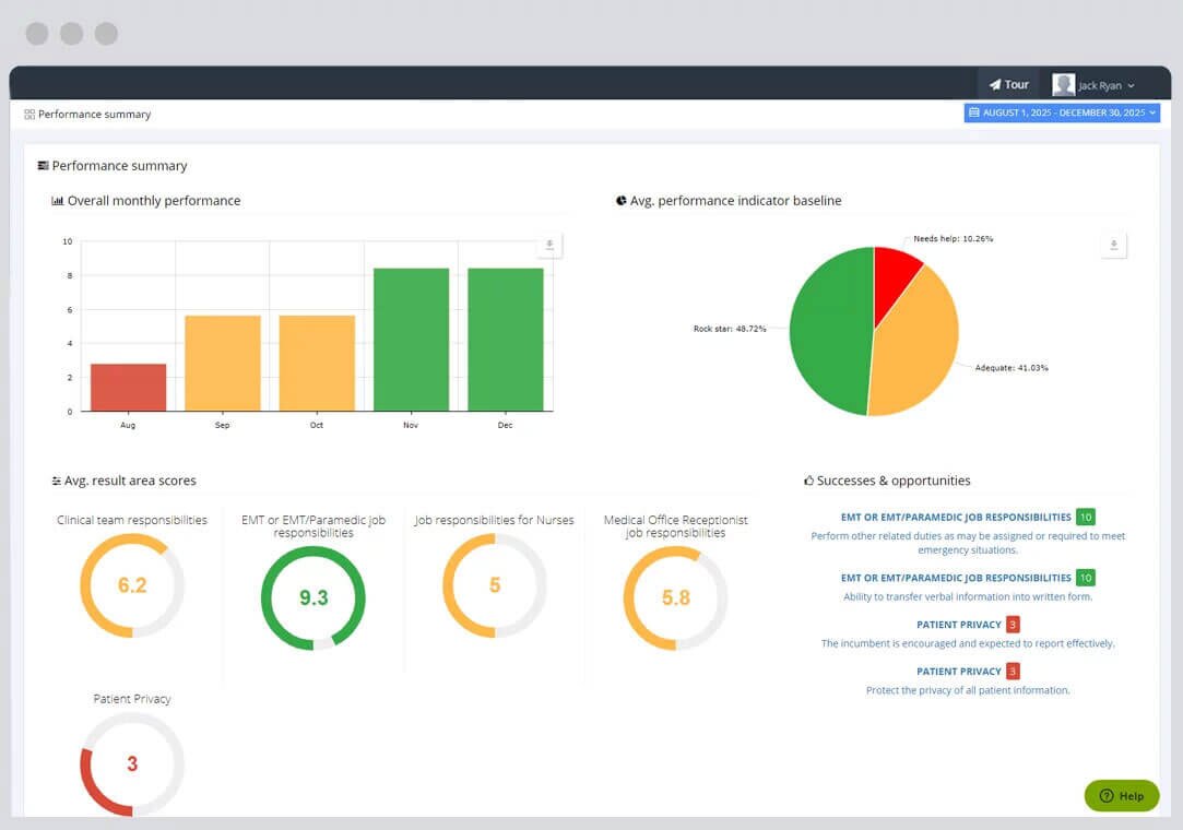 Healthcare Performance Management KPIs Dashboard