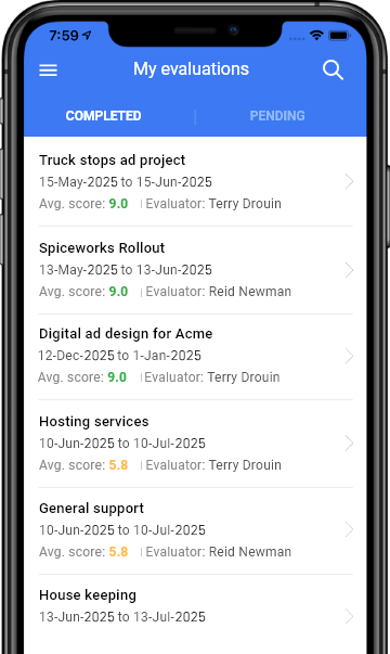 performance-scores-per-project-i