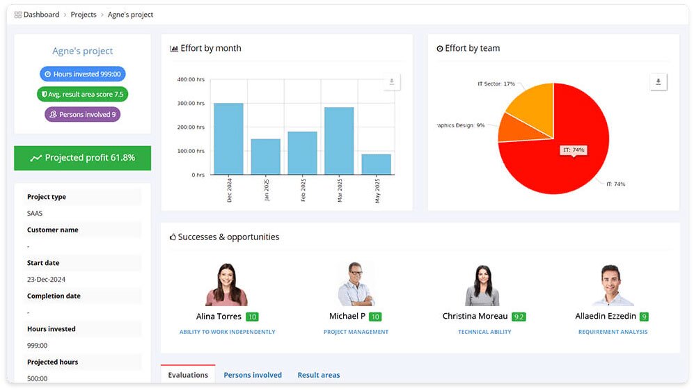Project-based profitability measurement dashboard image