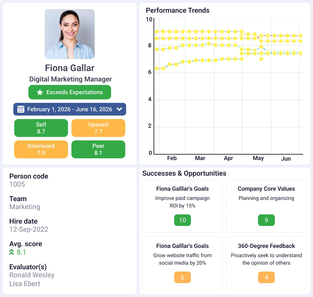 AI performance management AI performance management Simple AI performance management software