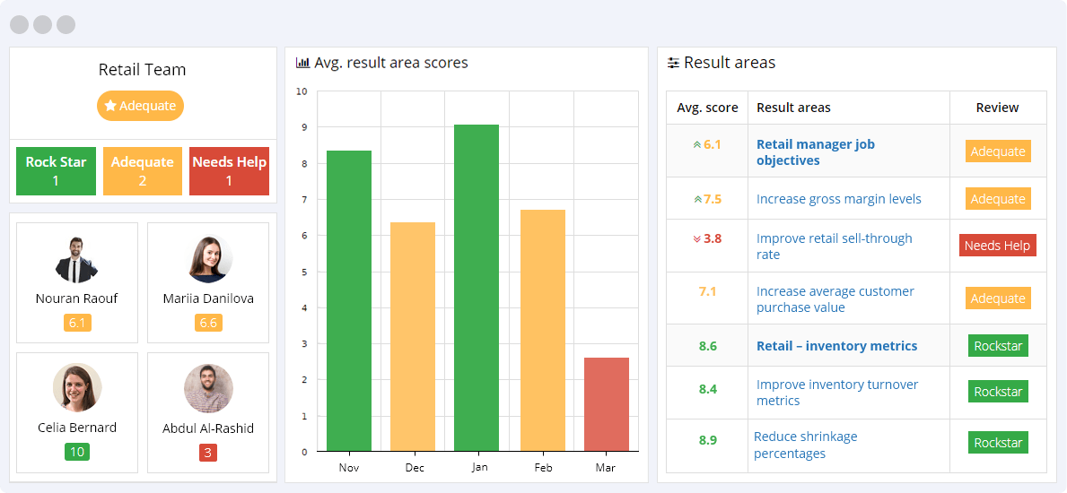 Retail KPIs Reporting Dashboard