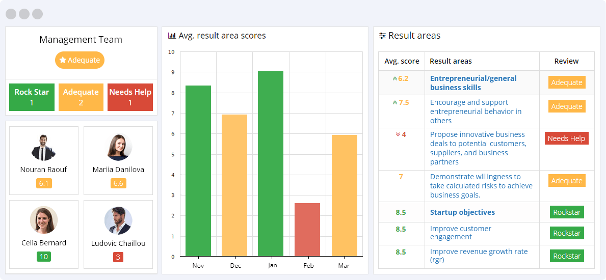 Management KPIs Reporting Dashboard