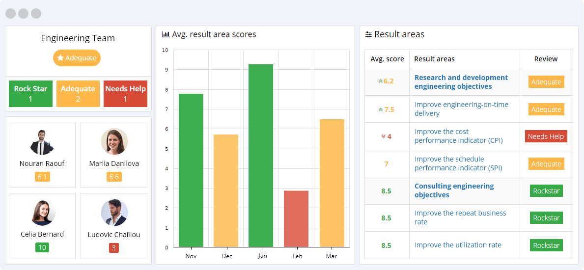 Engineering KPIs Reporting Dashboard
