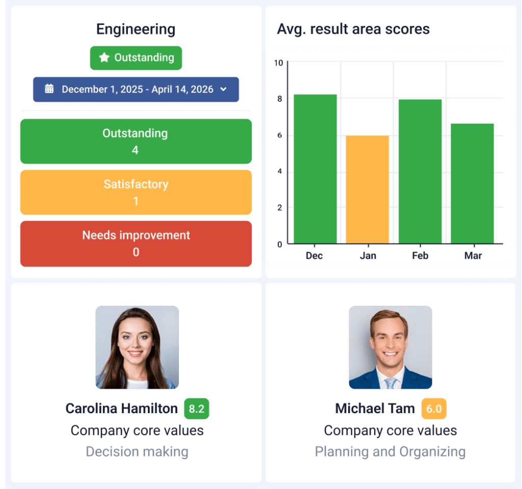 img data reports raw