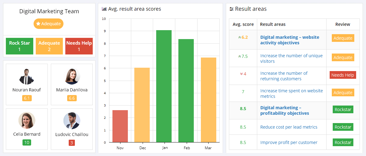 Digital Marketing KPIs Reporting Dashboard