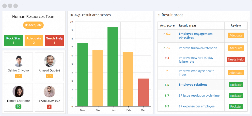 Human Resources KPIs Reporting Dashboard