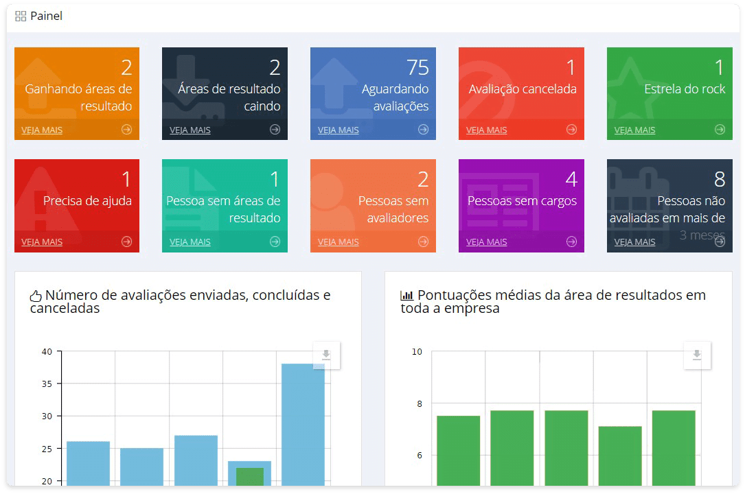 Globalization of performance management software dashboard - AssessTEAM
