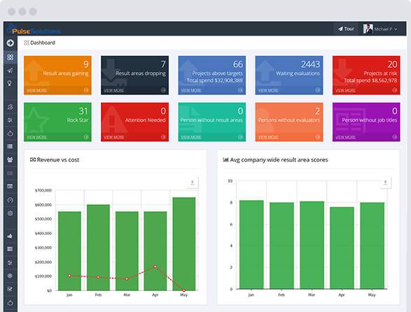 Pulse Solutions uses AssessTEAM’s Enterprise Suite to introduce automated project profitability