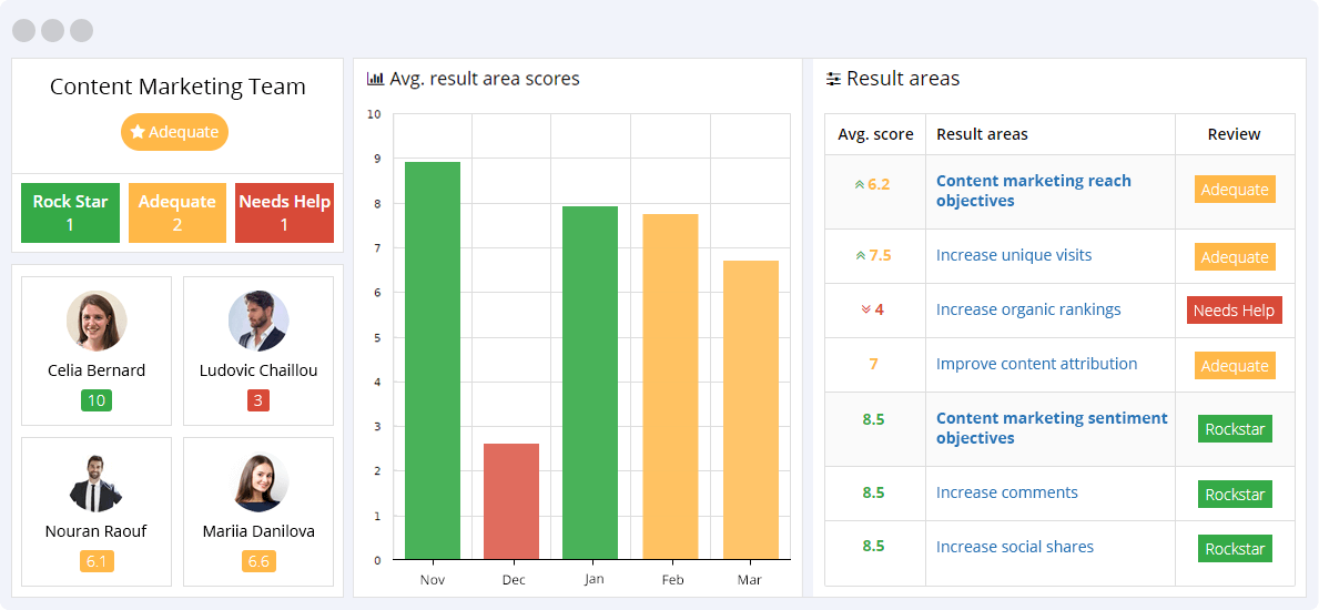 Content Marketing KPIs Reporting Dashboard
