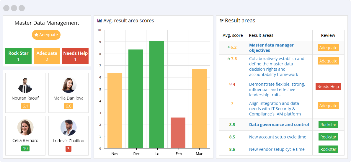 Master Data Management KPIs Reporting Dashboard