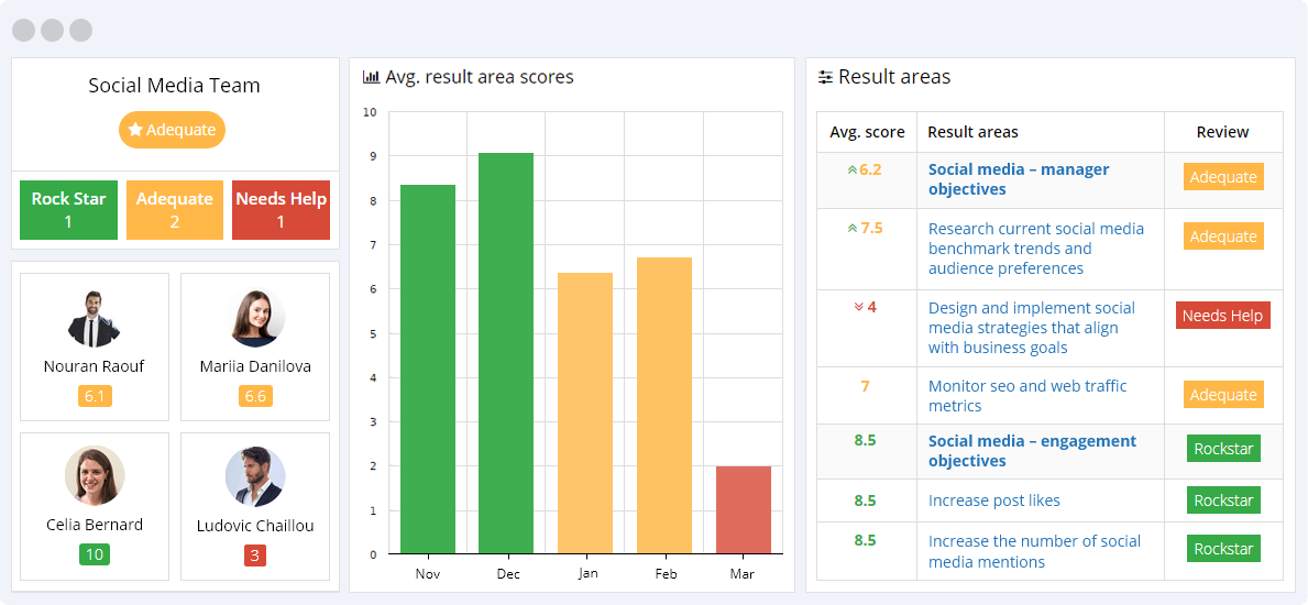 Social Media KPIs Reporting Dashboard