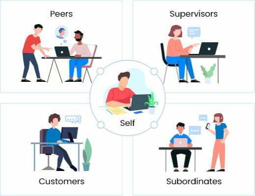 Comprehensive, easy, and effective 360-degree feedback software