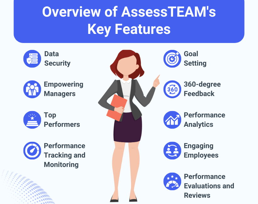 OverviewofAssessTEAM&KeyFeatures