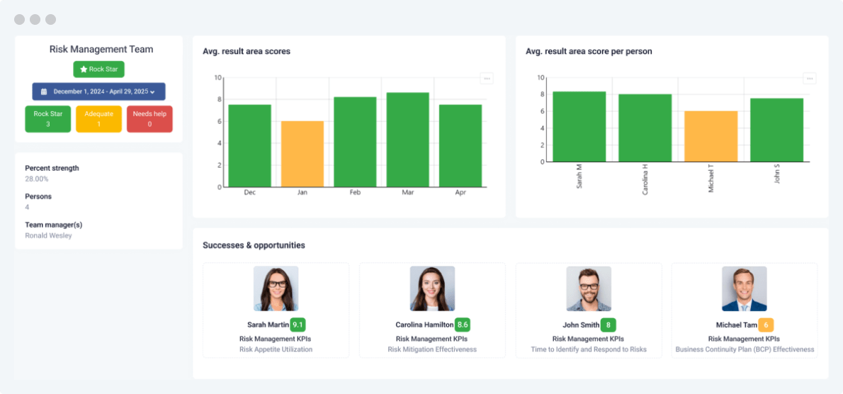 Team dashboard (Risk management)