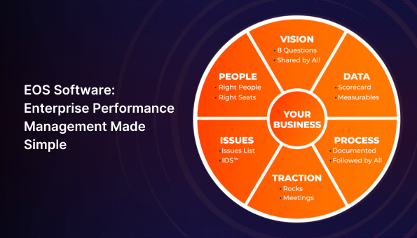 Simple EOS Software: Simplifying Success with Enterprise Performance Management for Startups and Established Businesses - AssessTEAM