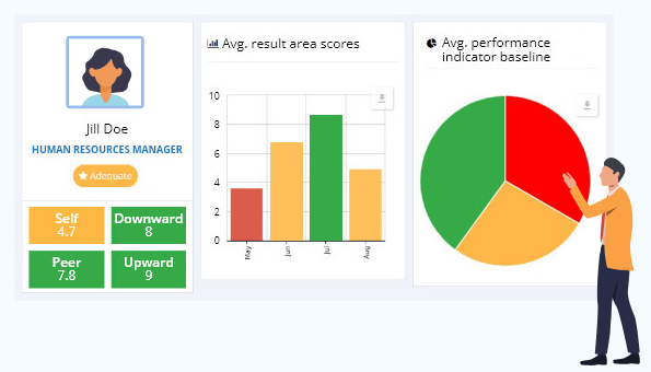AssessTEAM software delivers an easy to analyse reports for your managers