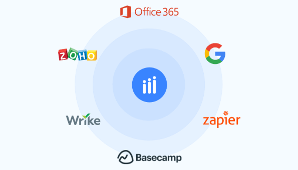 AssessTEAM software integrates seamlessly with other popular third-party applications