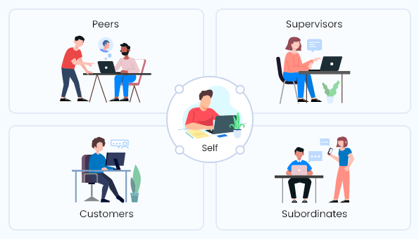 Easy and effective 360 degree evaluation process - AssessTEAM
