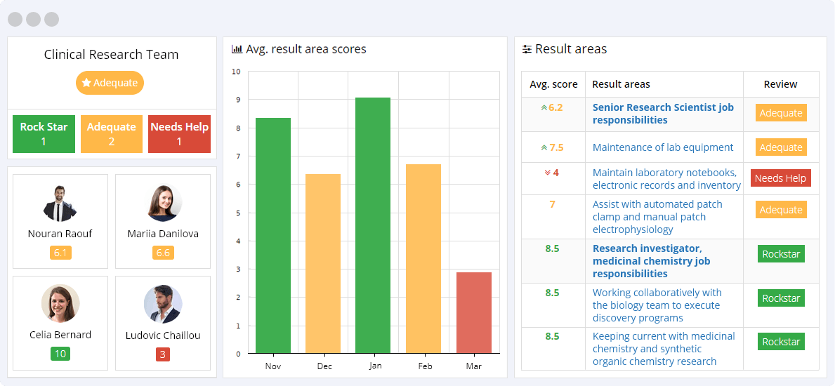 Clinical Research KPIs Reporting Dashboard