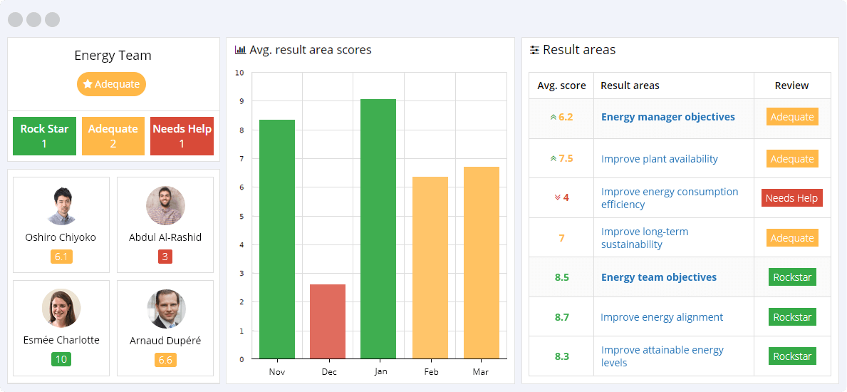 Energy KPIs Reporting Dashboard