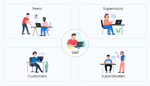 Collect 360-degree feedback