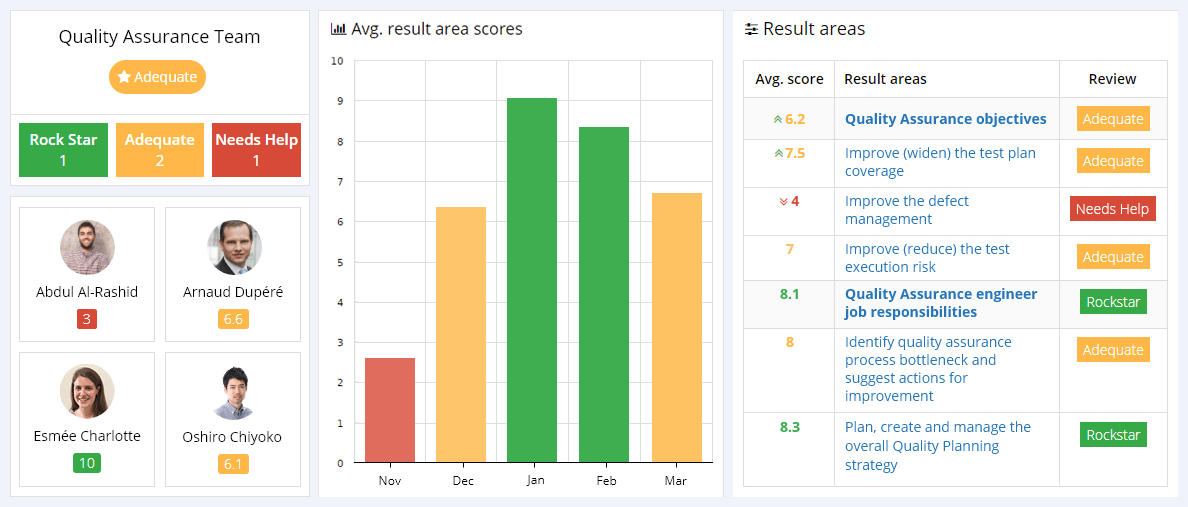 Quality-Assurance-KPIs-Reporting-Dashboard