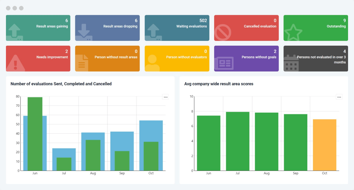 Main dashboard - AssessTEAM