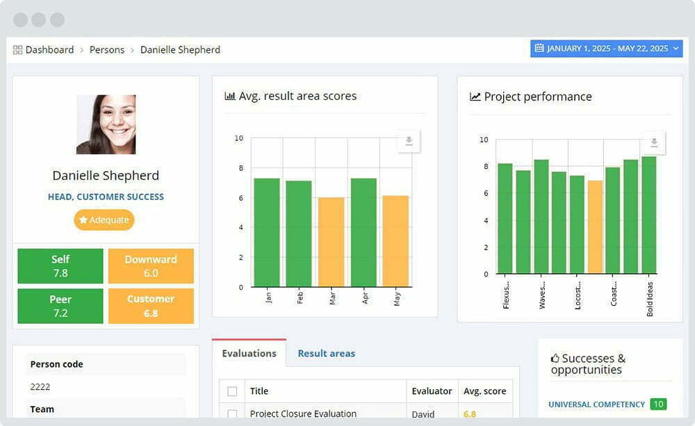 Project-based employee performance review process dashbaord