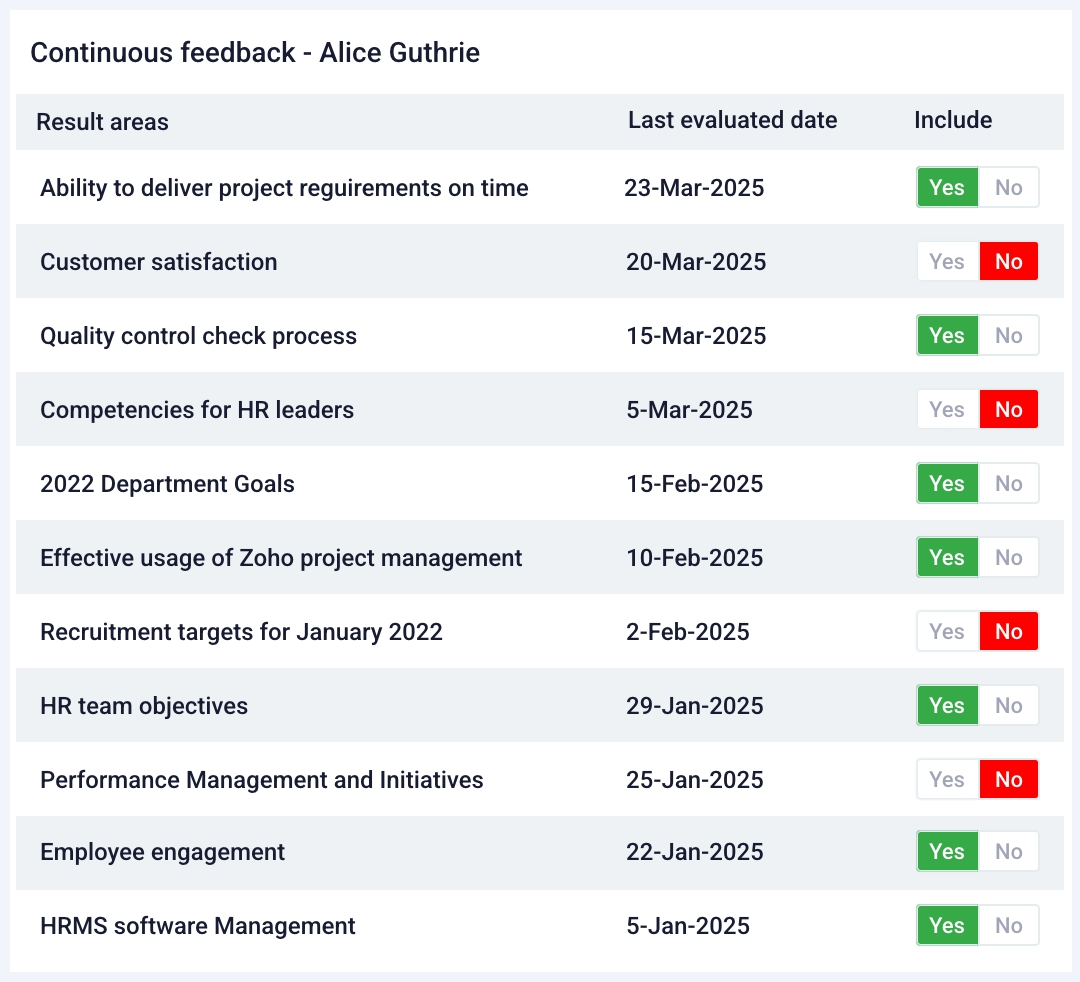 Digital collaboration