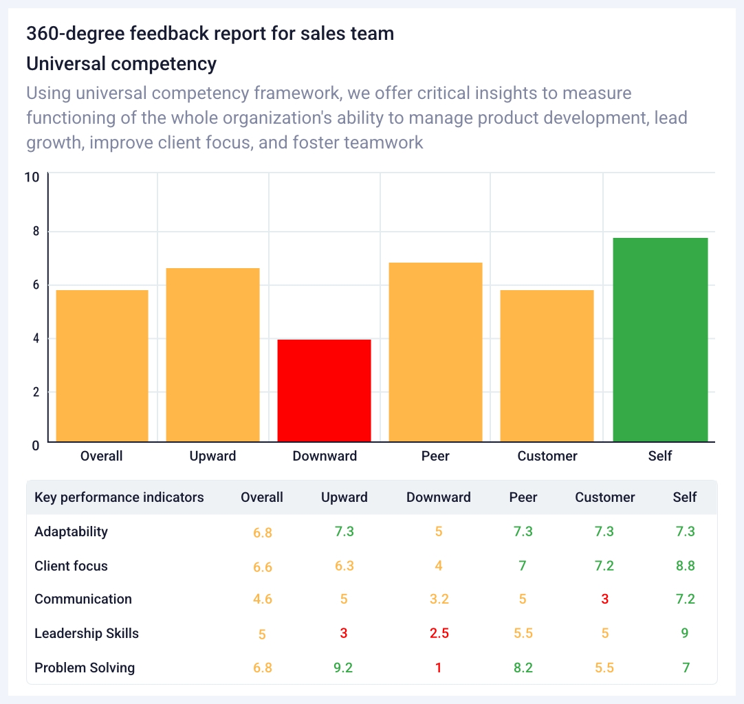 Powerful reporting new