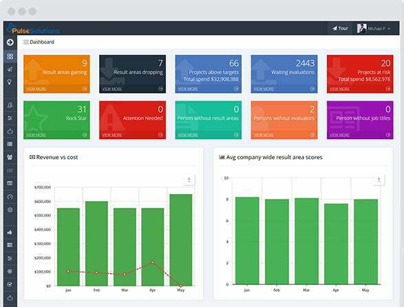 Effective employee performance appraisal process