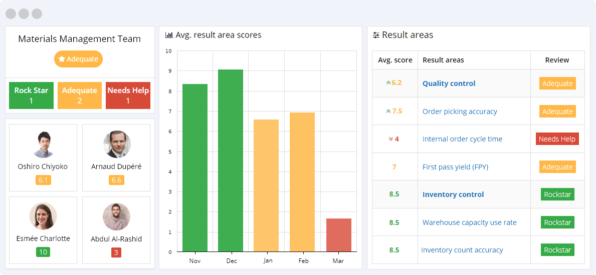 Materials Management KPIs Reporting Dashboard