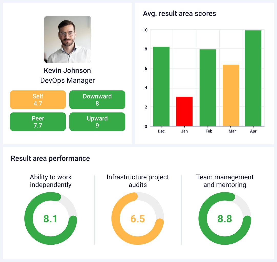Reports that engage