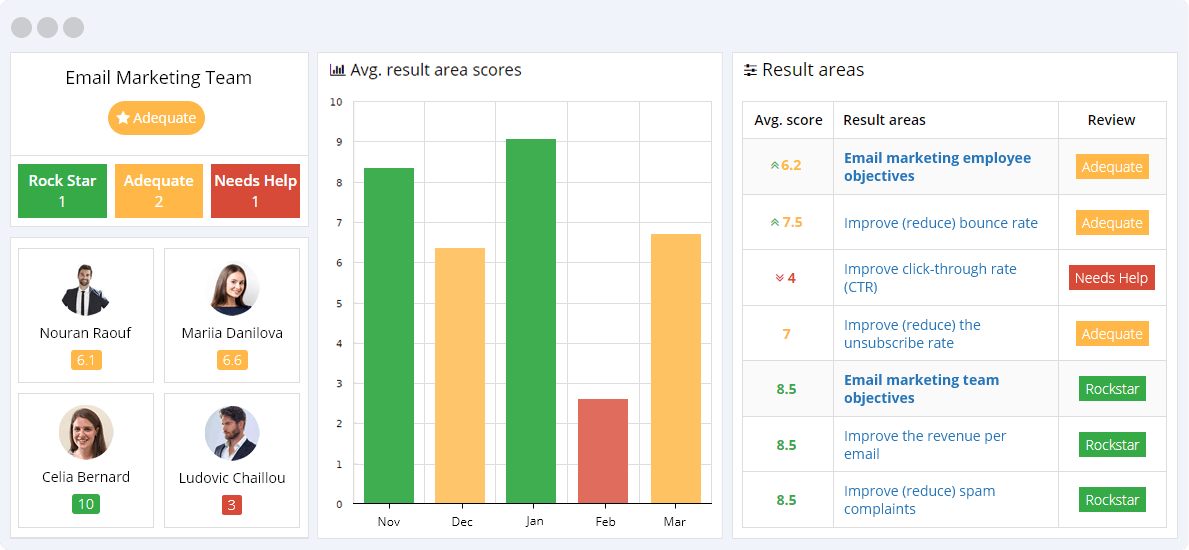 Email Marketing KPIs Reporting Dashboard