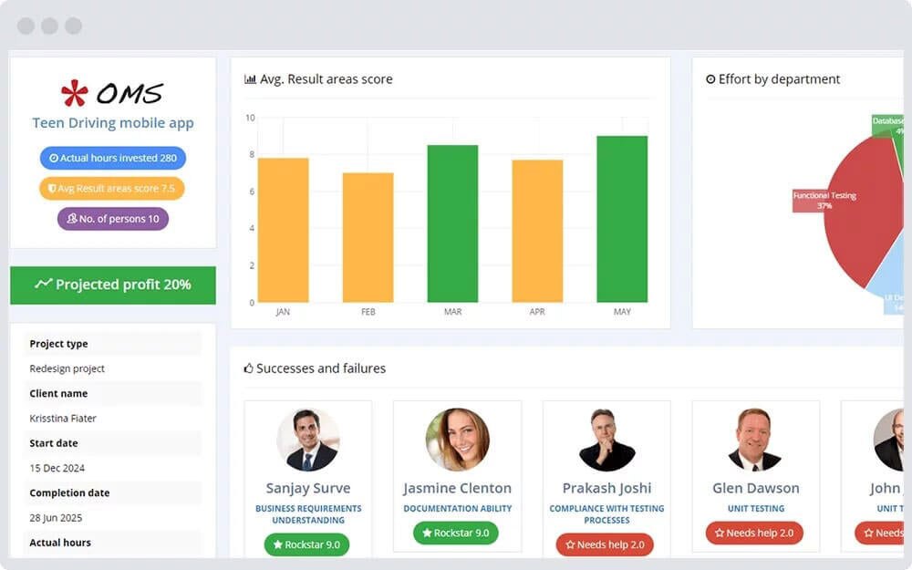 Performance appraisal dashboard