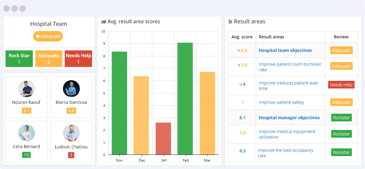 Hospital KPIs Reporting Dashboard