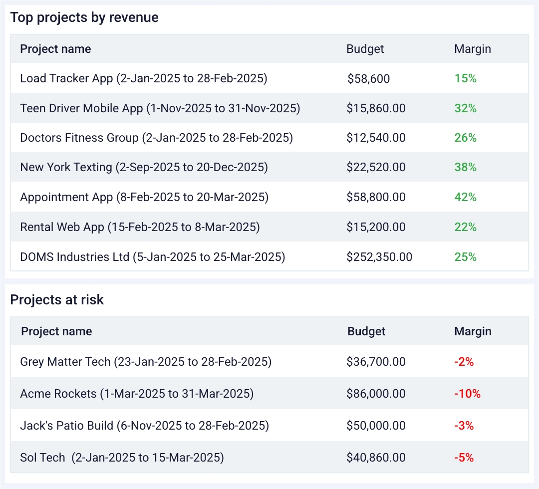 Identify opportunities