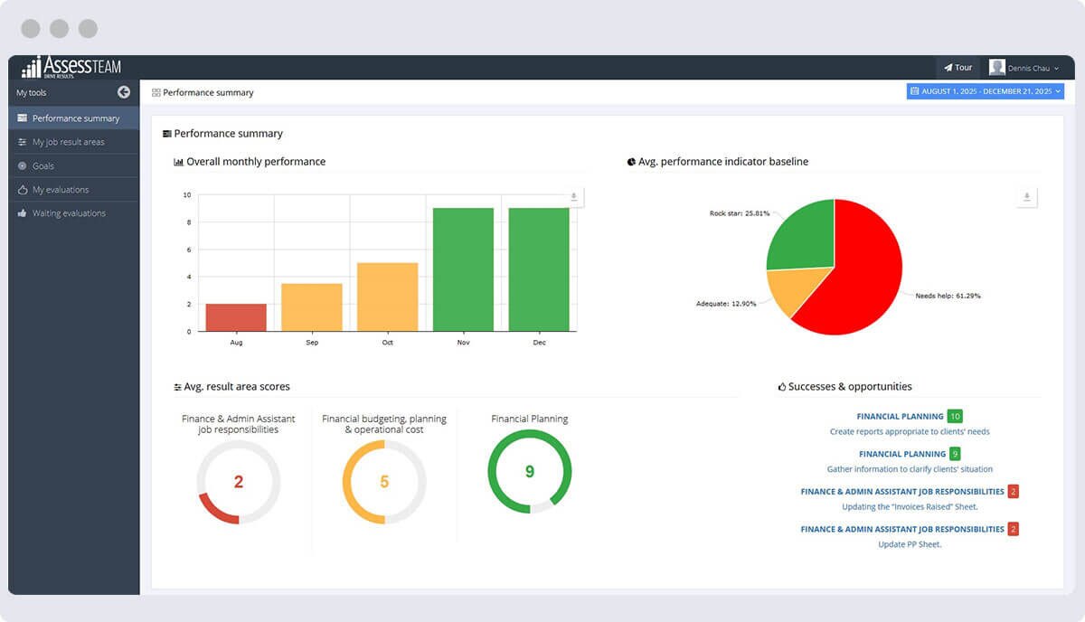 Employee Performance Management - Efficiency and Customer Service