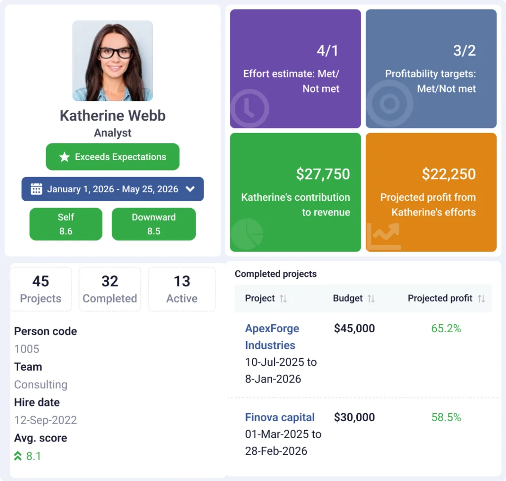 Employee Performance Connected to Real Results