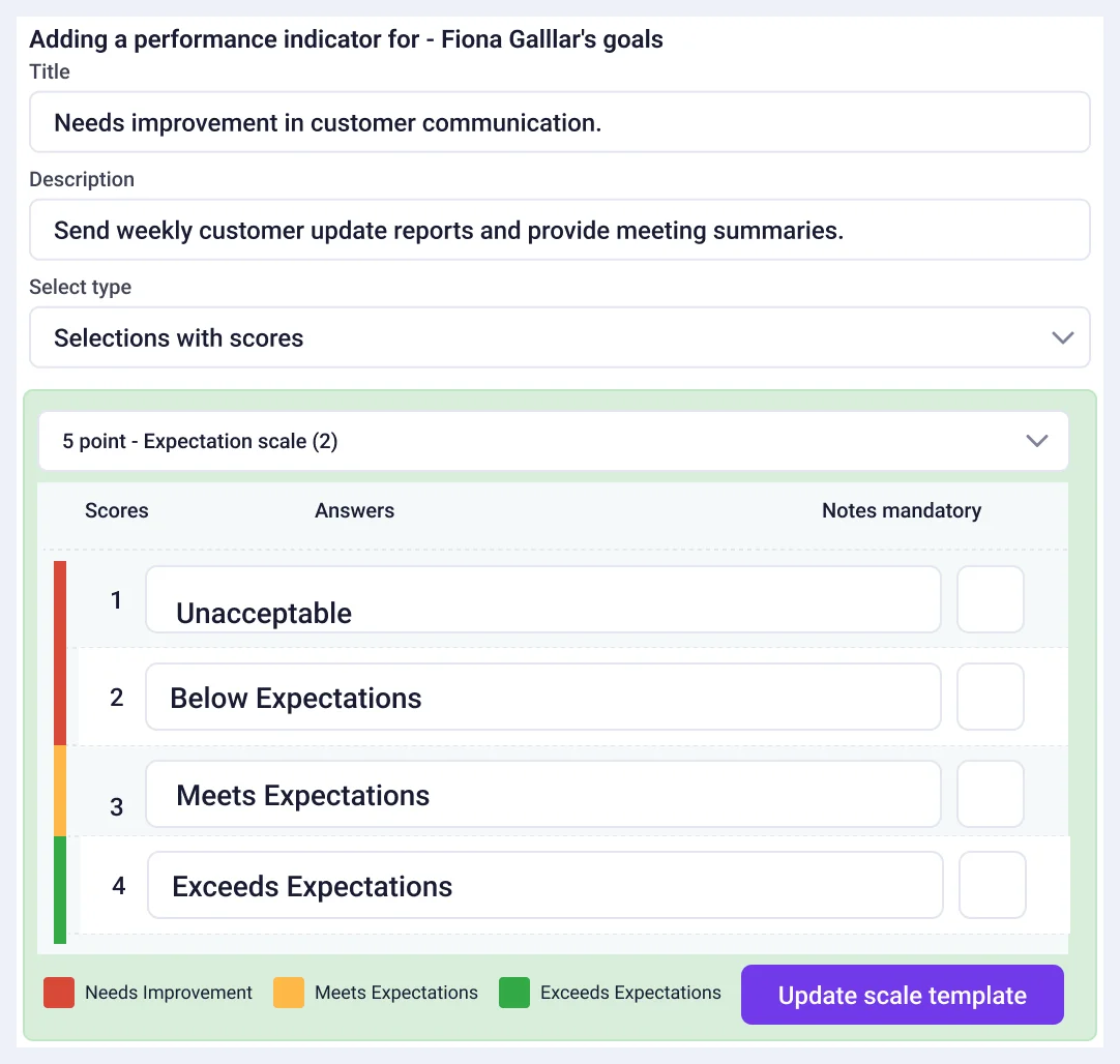 Example of performance based goal creation