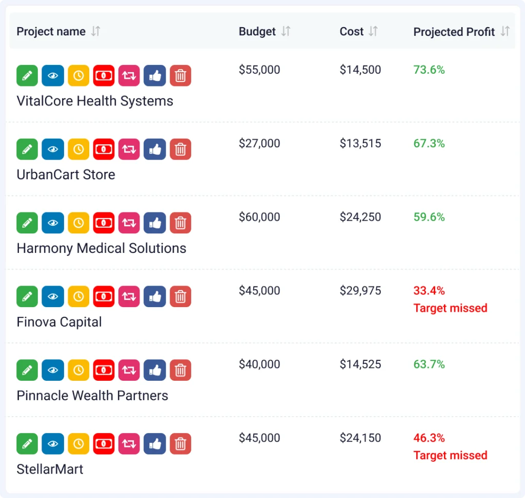 Improve Company Profitability