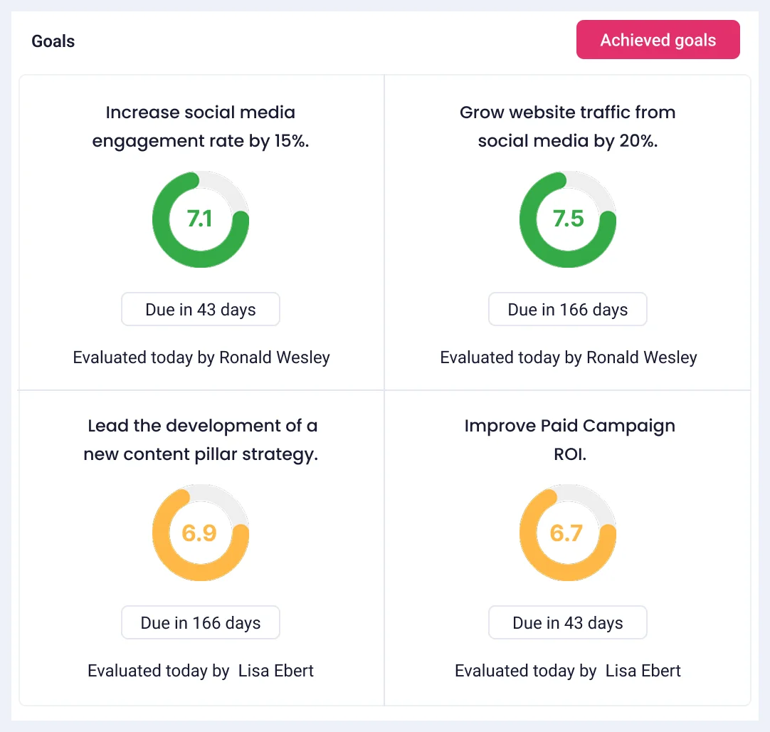 Real time goal progress dashboards