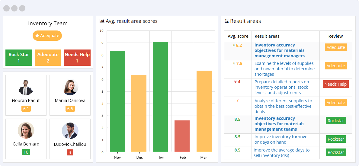 Inventory KPIs Reporting Dashboard