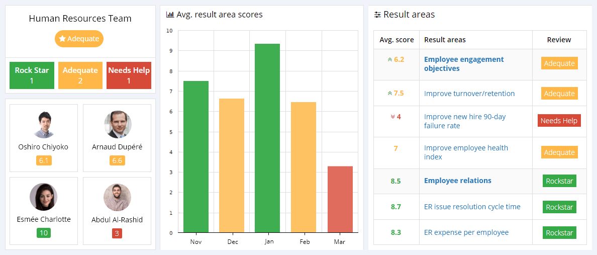 Human Resource KPIs Reporting Dashboard