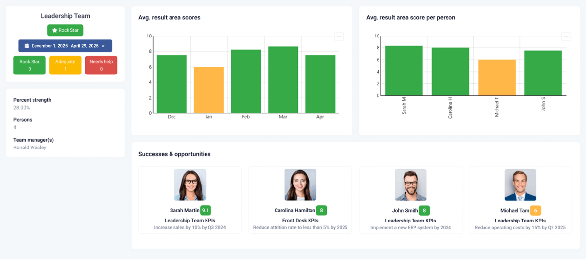 Team-KPIs_-Aligning-Goals-and-Dr