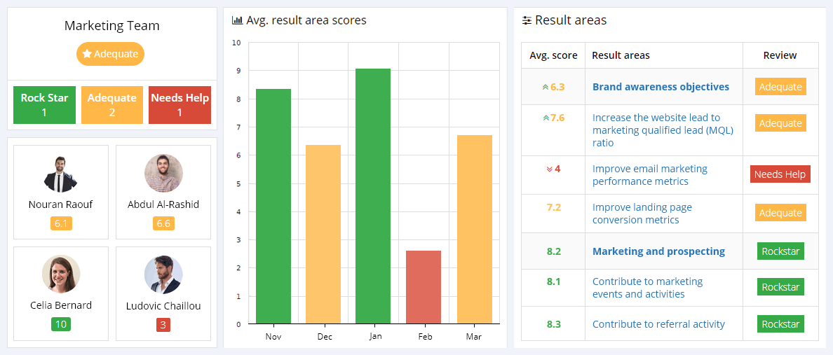 Marketing-KPIs-Reporting-Dashboard